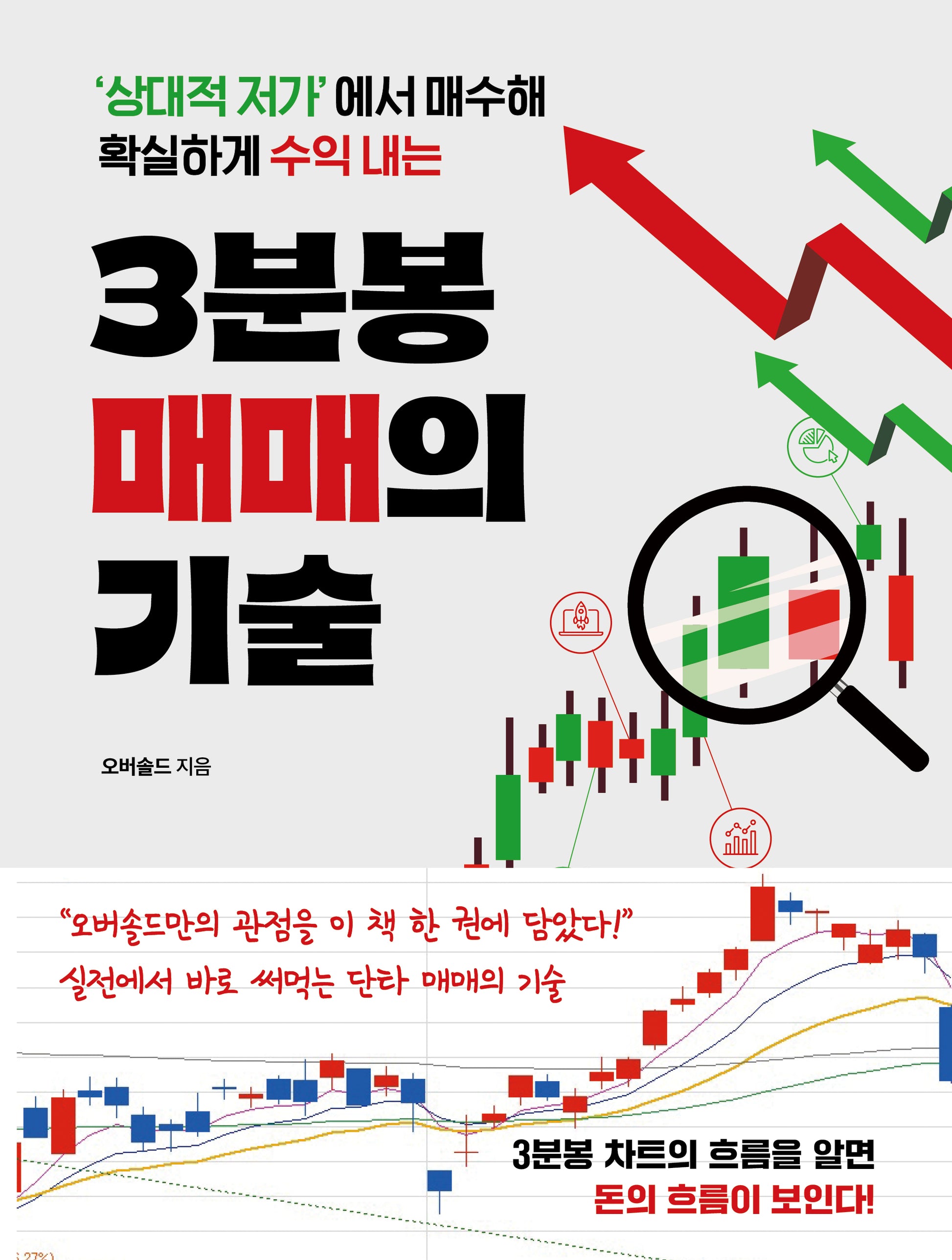 3분봉 매매의 기술