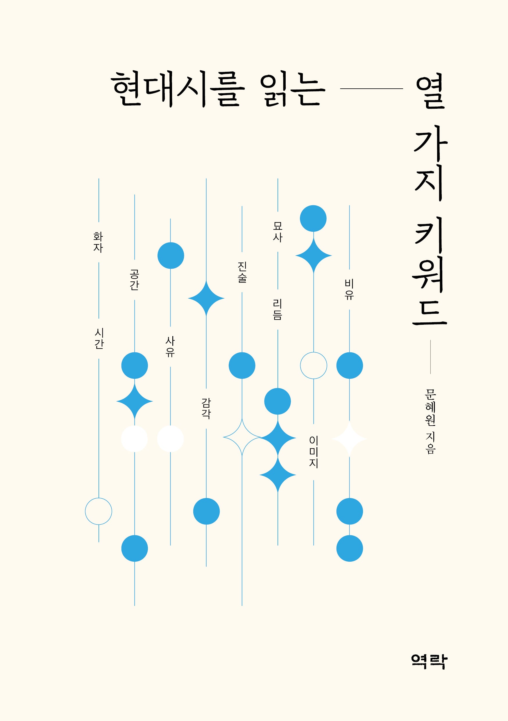 현대시를 읽는 열 가지 키워드