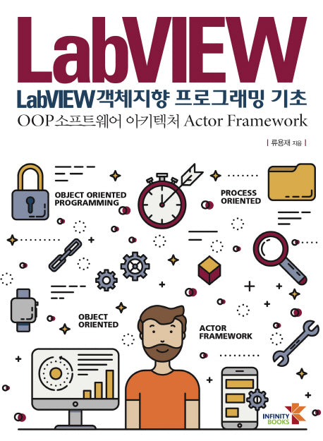 LabVIEW 객체지향 프로그래밍 기초