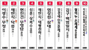 논술문학 읽기 전집 세트(국어과 선생님이 뽑은)(전10권)