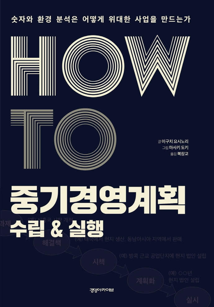 How To 중기경영계획 수립&실행