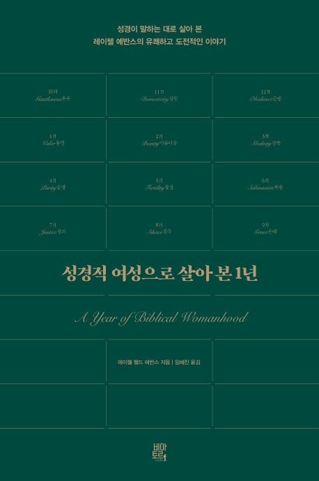 성경적 여성으로 살아 본 1년