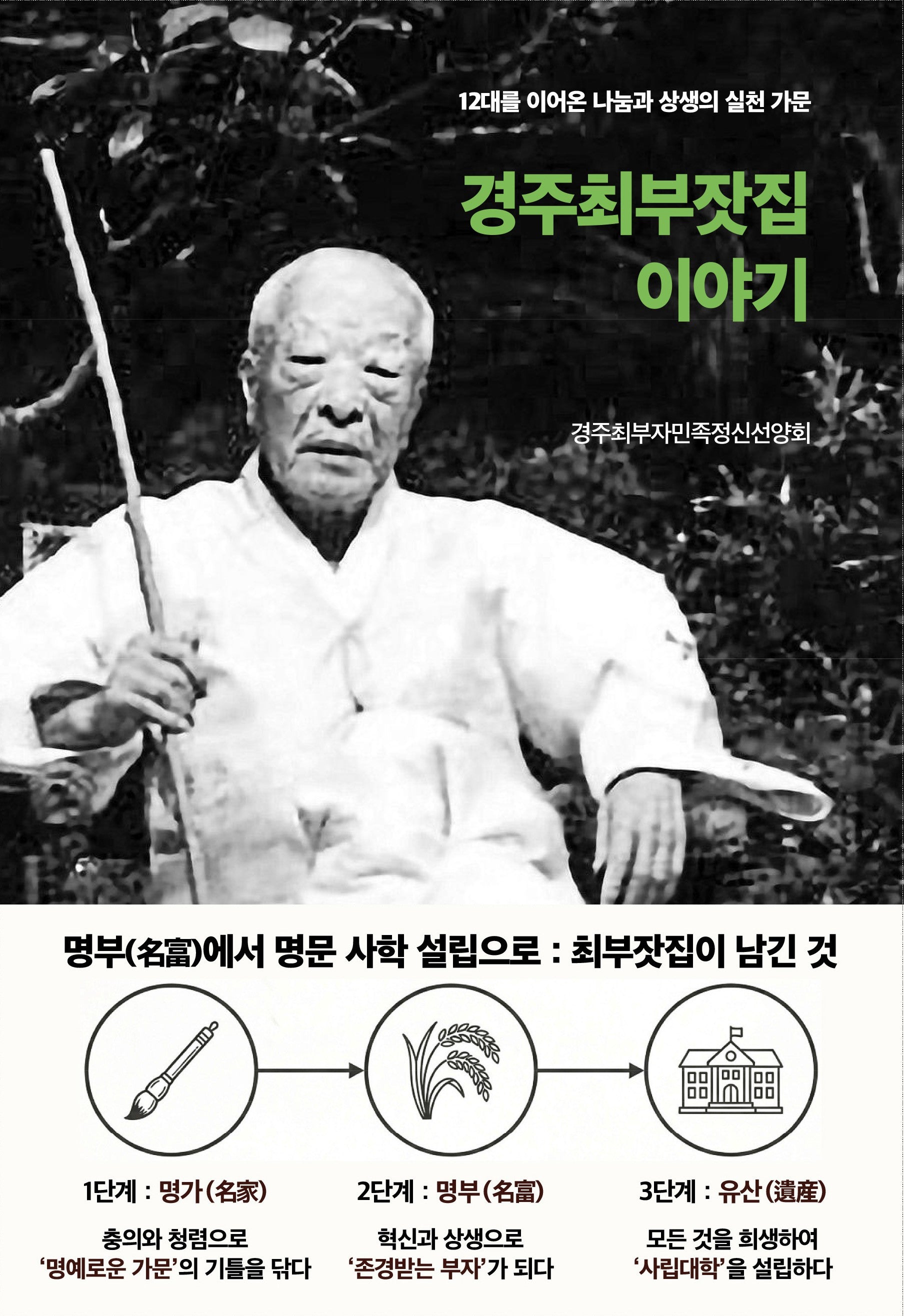 경주최부잣집 이야기(개정증보판)