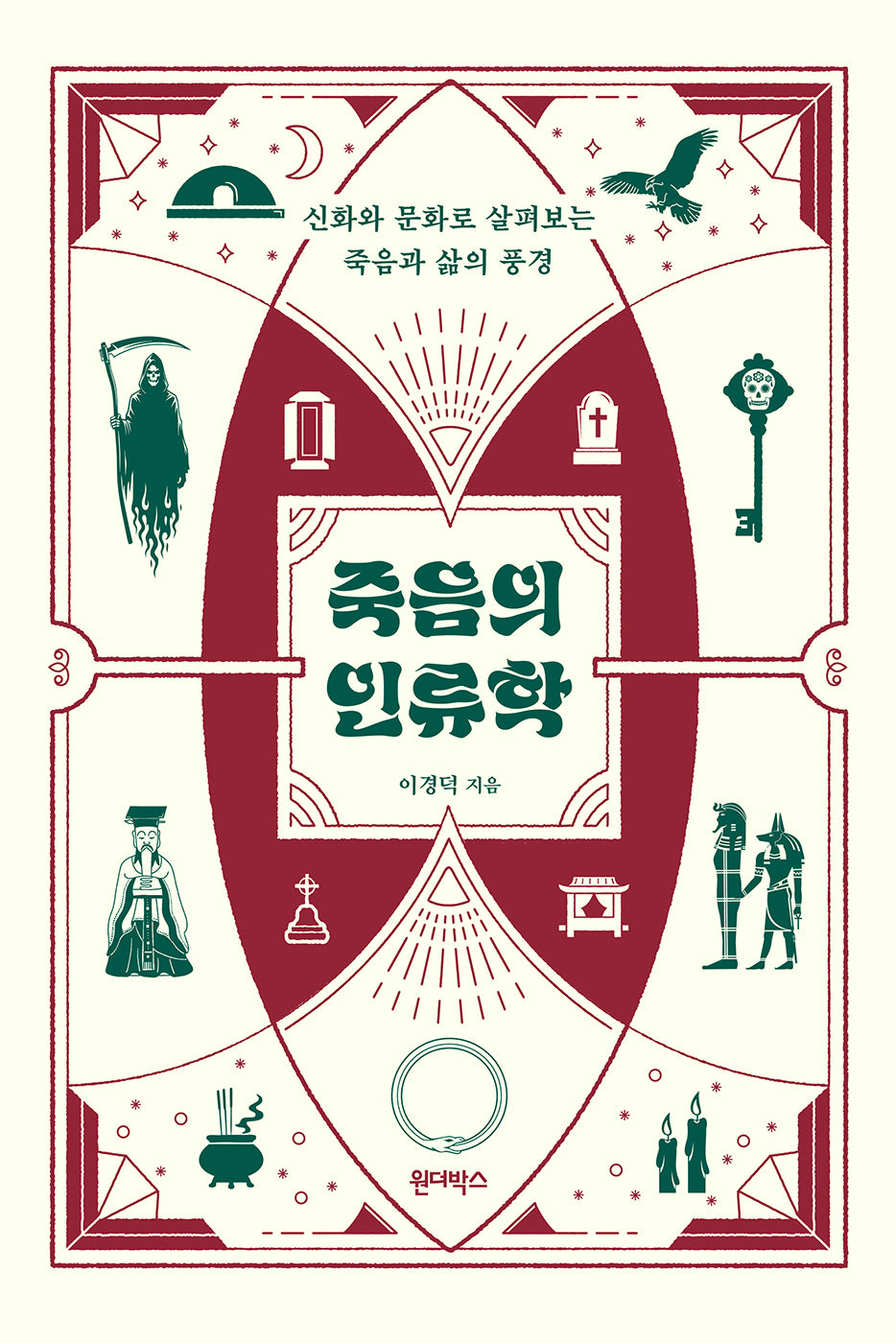 죽음의 인류학