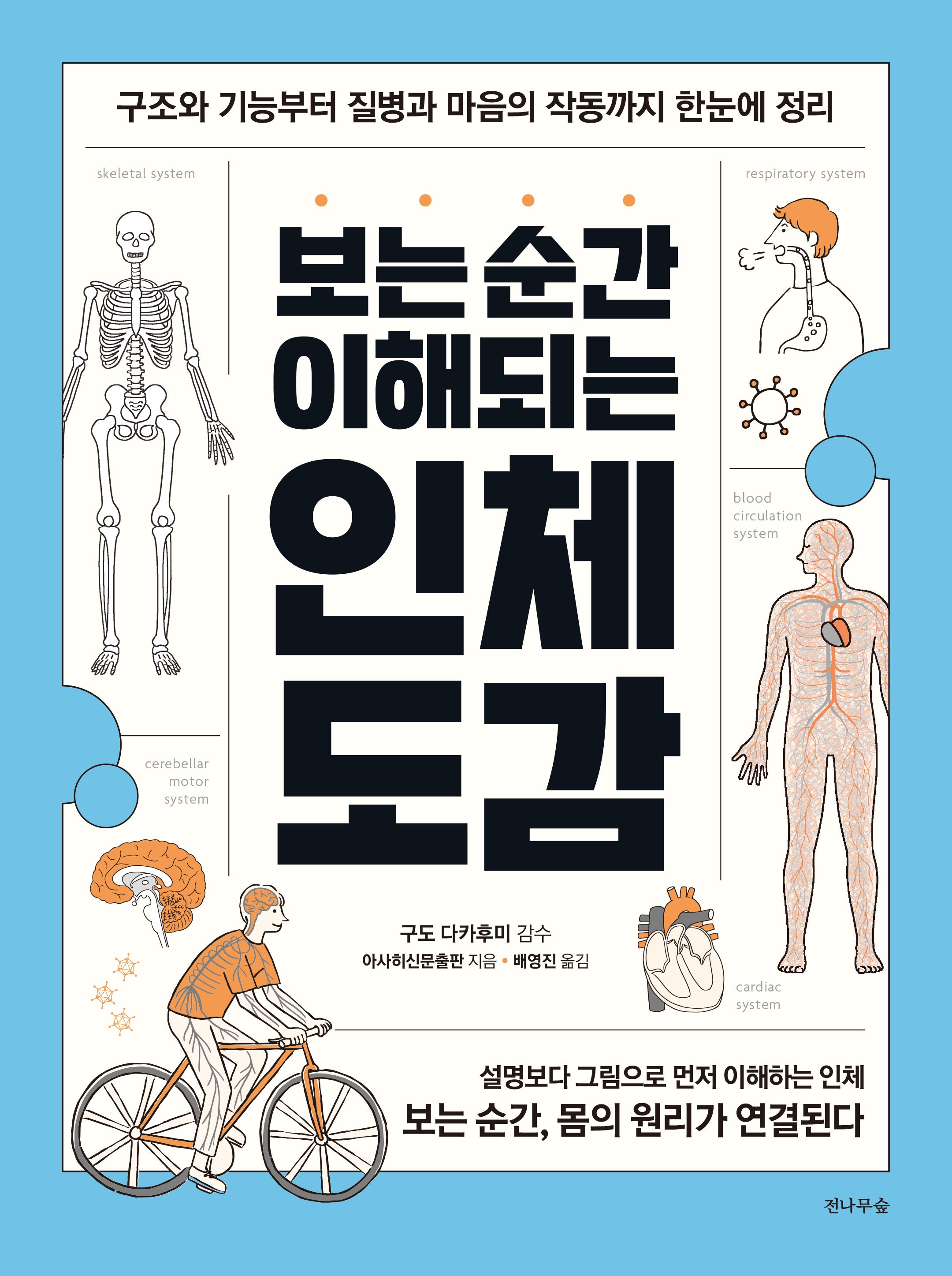 보는 순간 이해되는  인체 도감