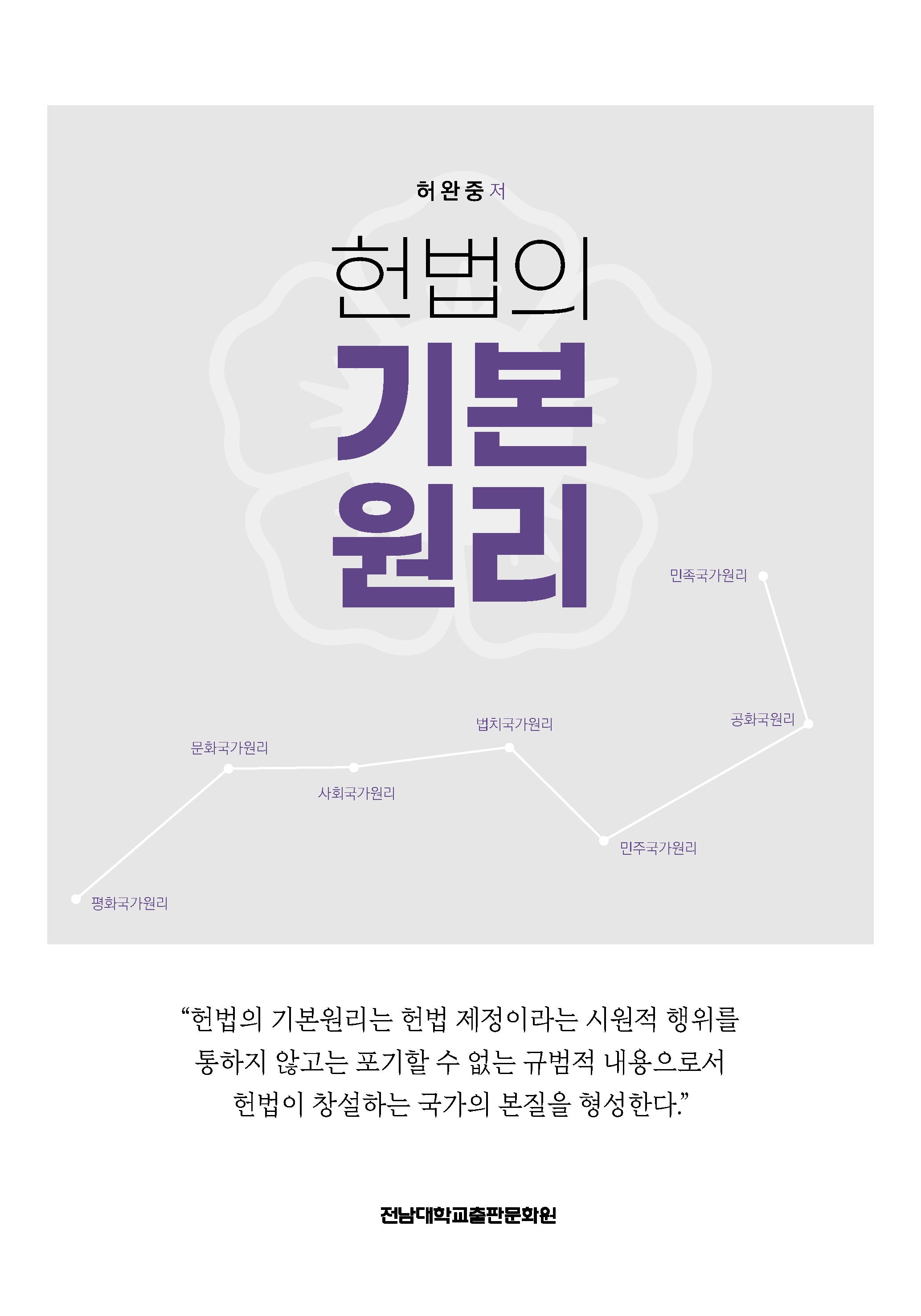 헌법의 기본원리