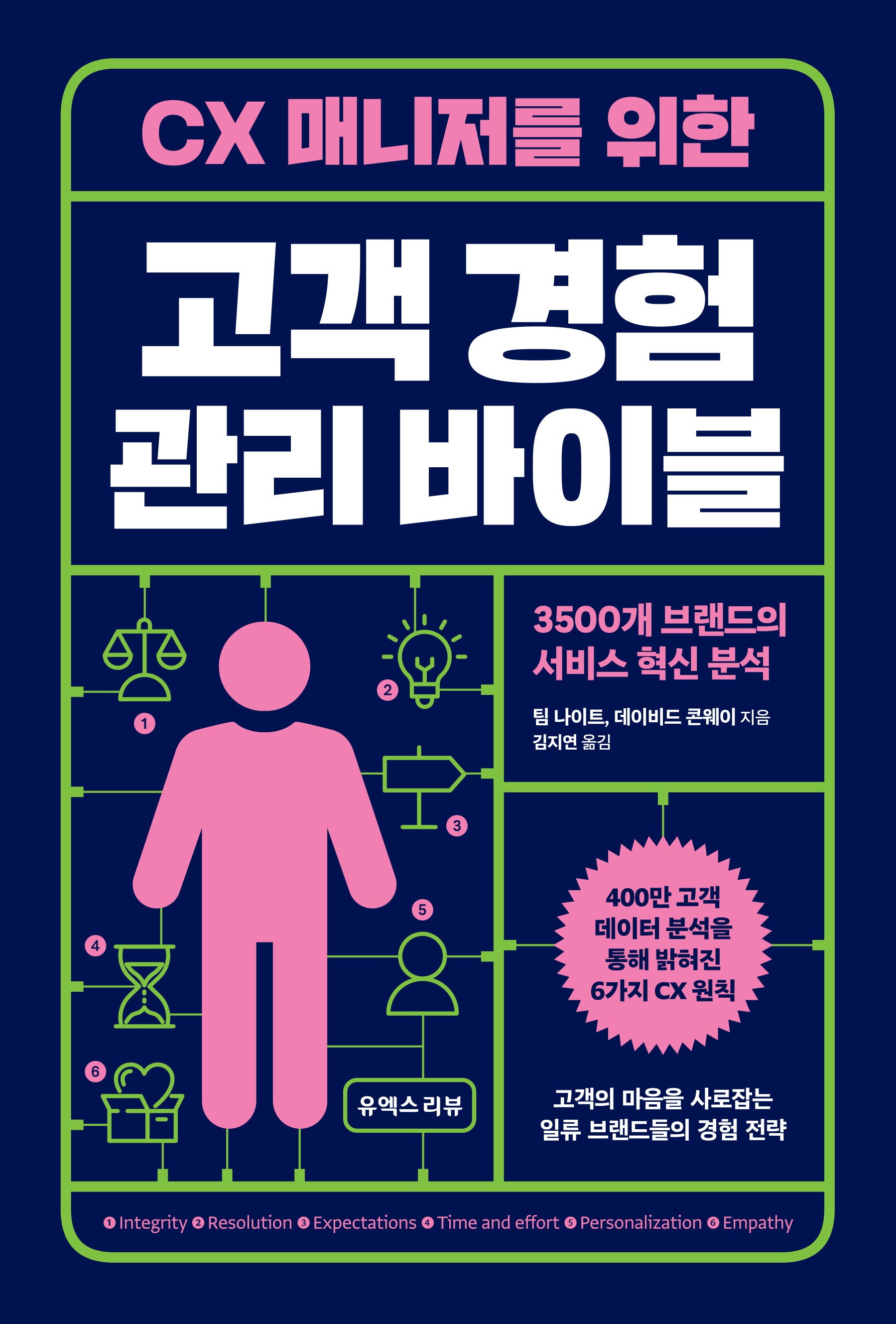 CX 매니저를 위한 고객 경험 관리 바이블