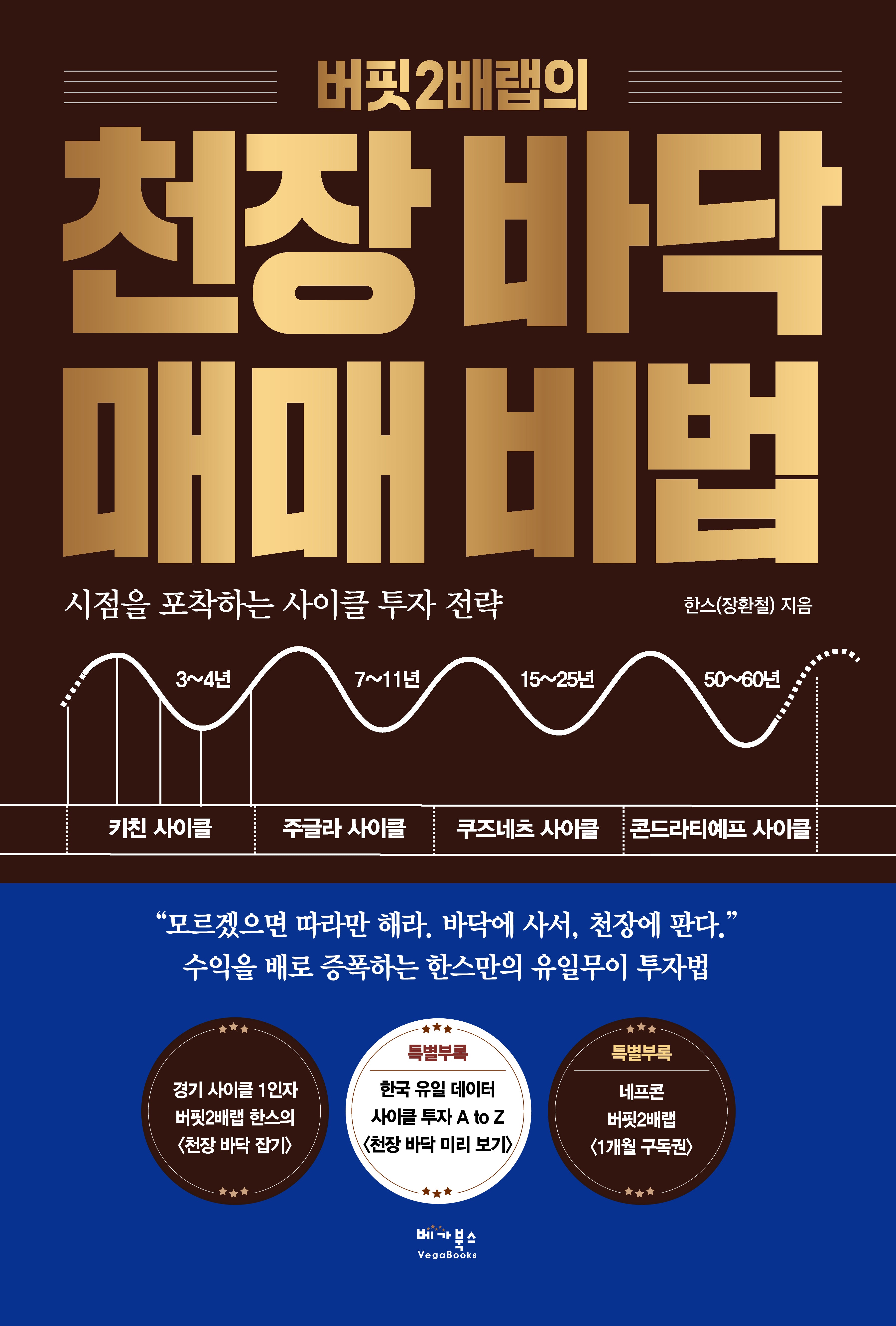 버핏2배랩의 천장 바닥 매매 비법