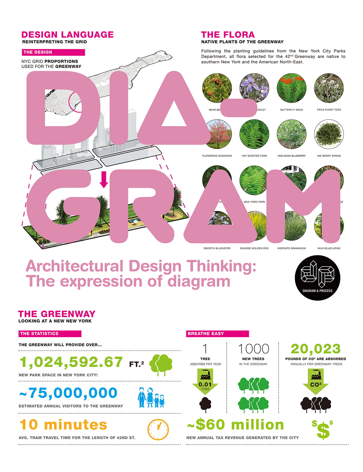 Diagram(다이아그램)(DIAGRAM  PROCESS)(양장본 Hardcover)