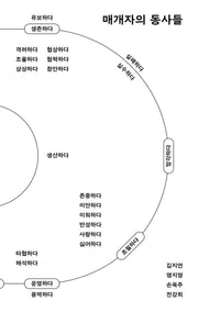 매개자의 동사들