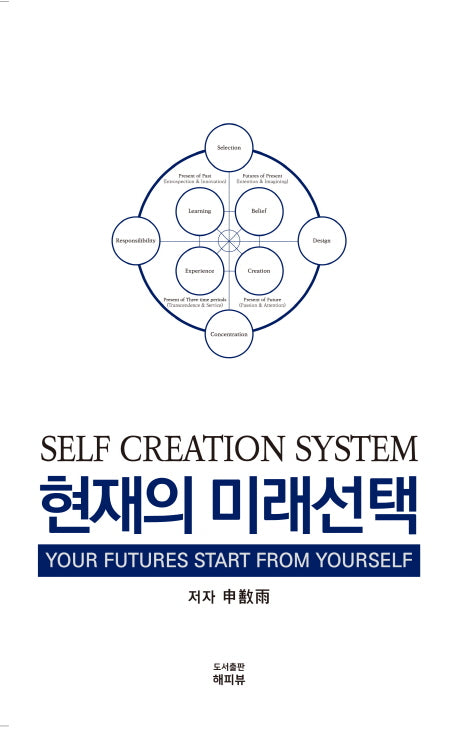 현재의 미래선택