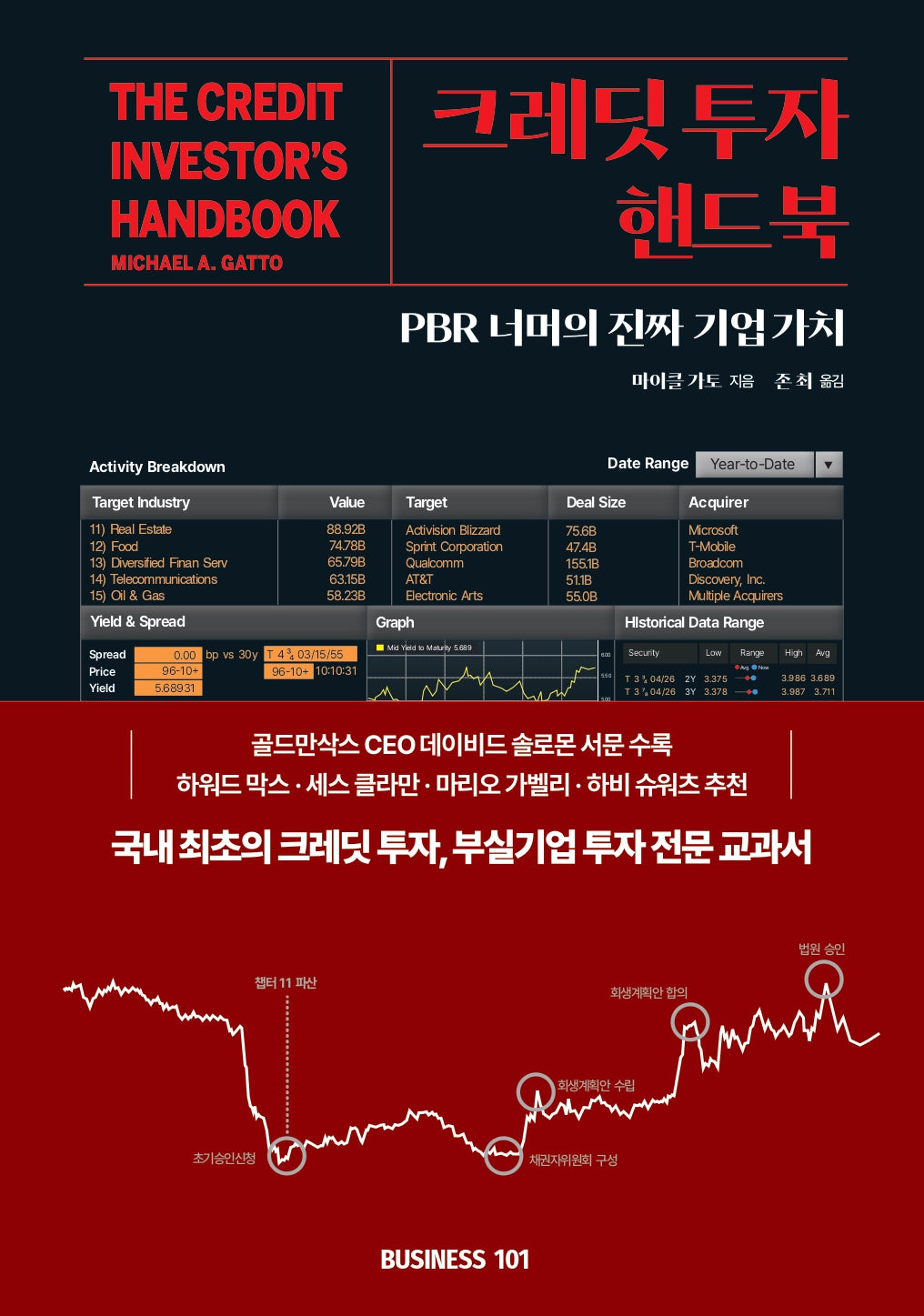 크레딧 투자 핸드북