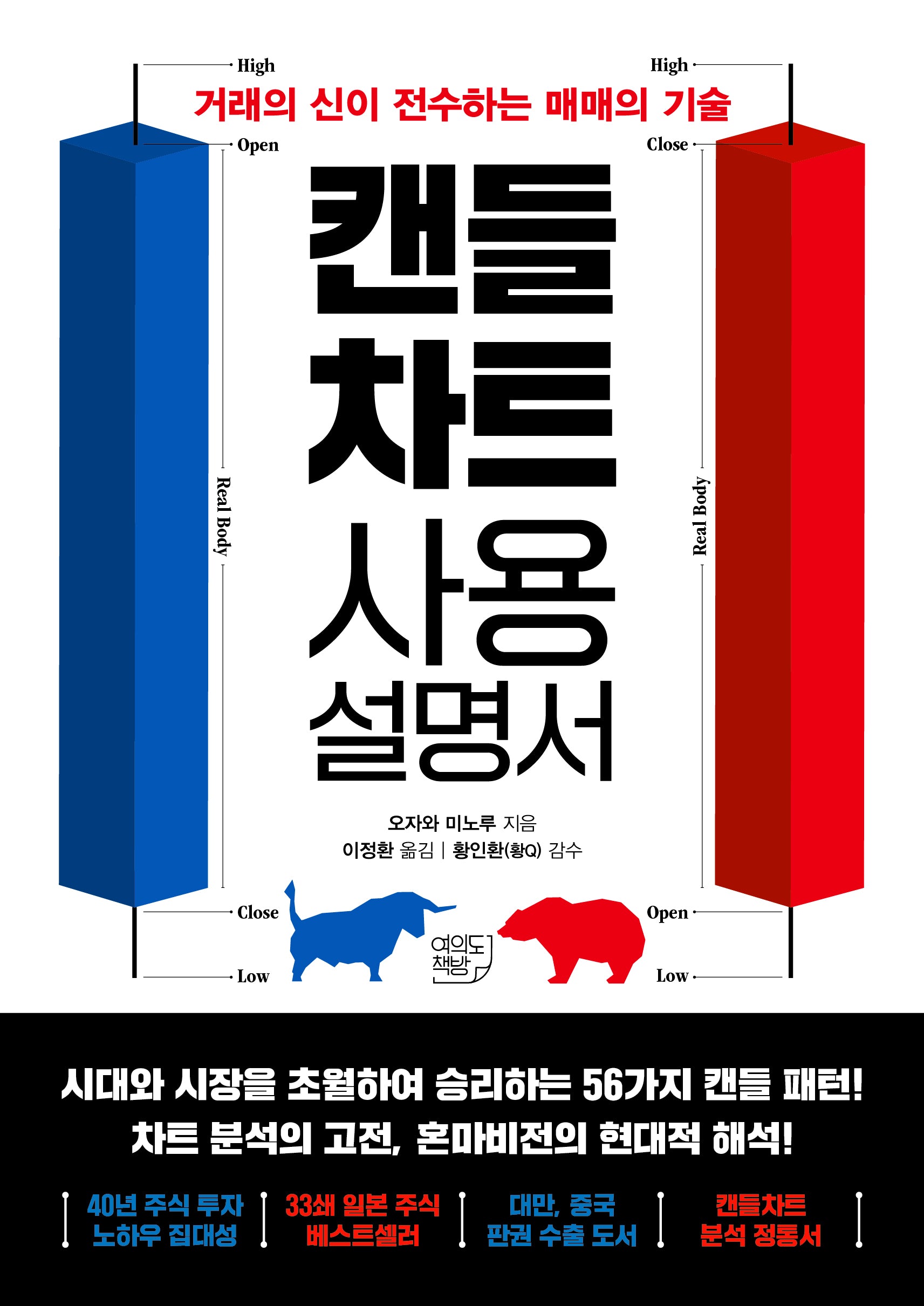 캔들차트 사용설명서