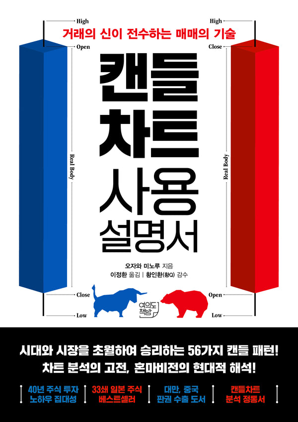 캔들차트 사용설명서