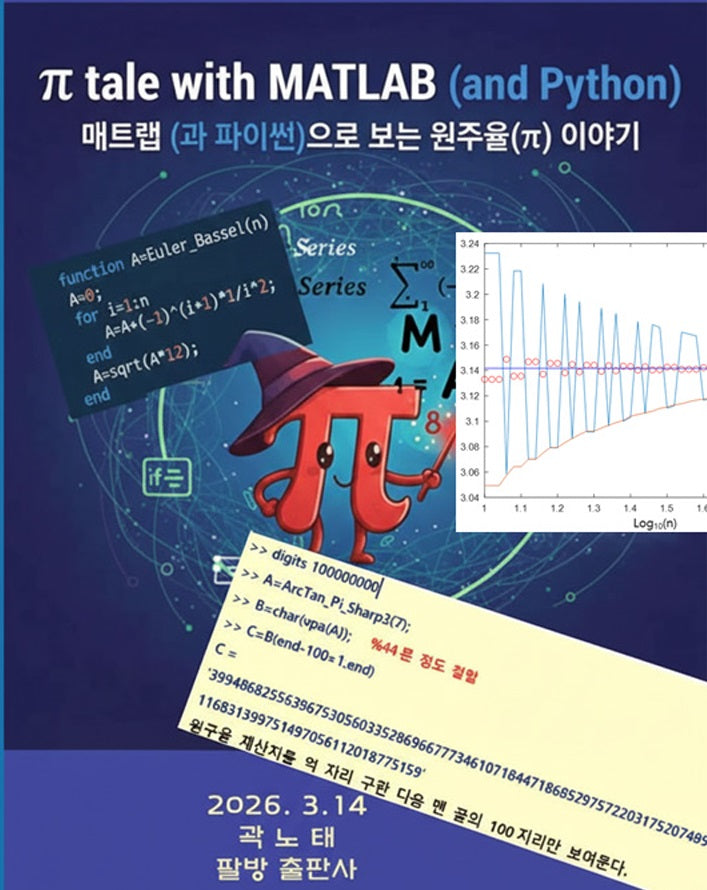 π tail with MATLAB (and Python)